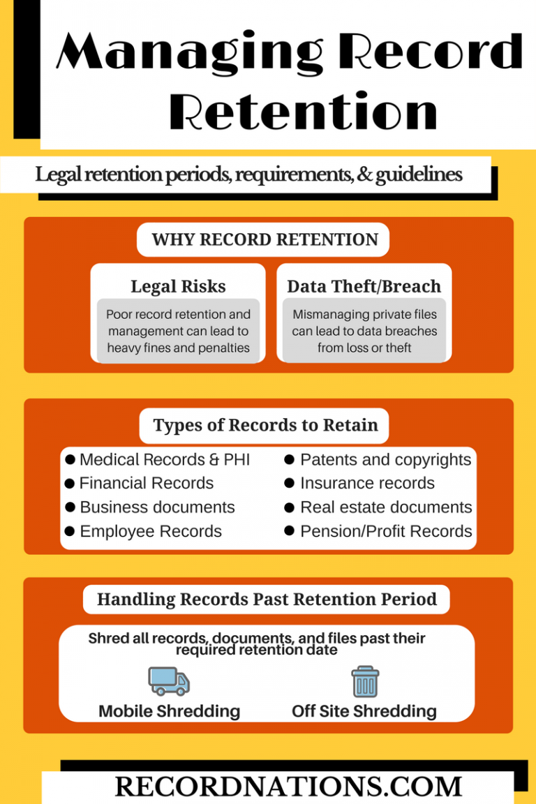 Record Retention Guide Record Nations