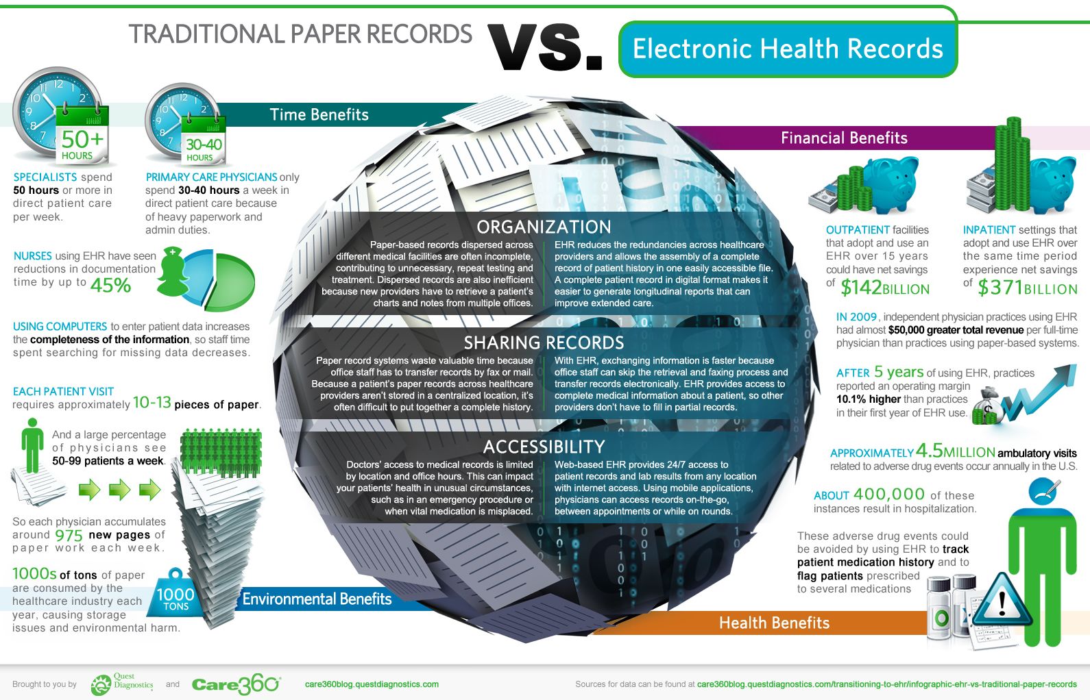 Electronic Health Record Ehr System