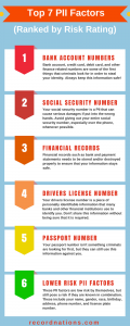 Infographic PII Risk Rating Chart