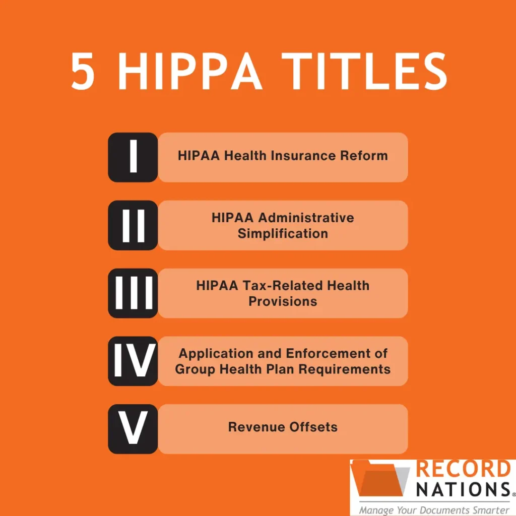 5 distinct titles in HIPPA. Safe document management with record nations