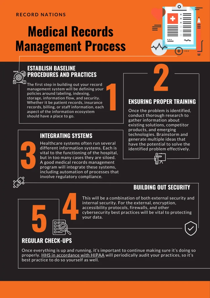  What Is Medical Records Management Record Nations