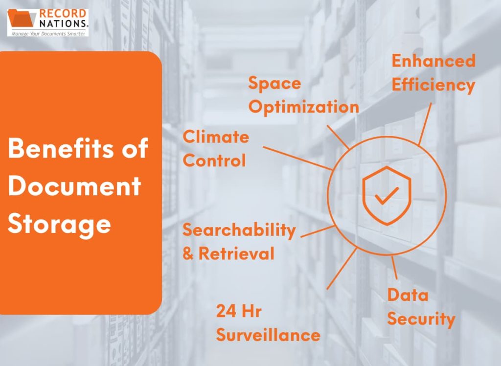 benefits of document storage services at Records Nations