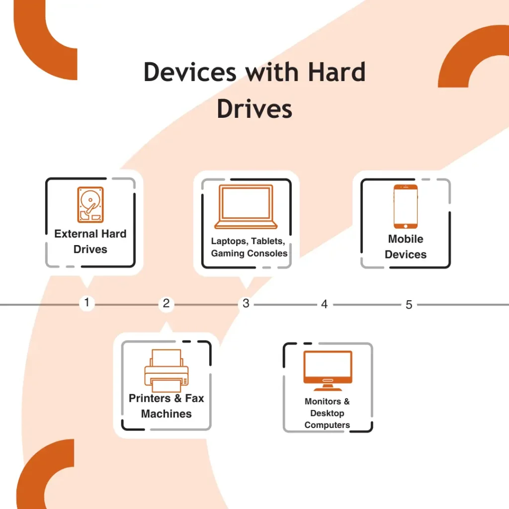 Record Nations can help destroy various types of hard drives