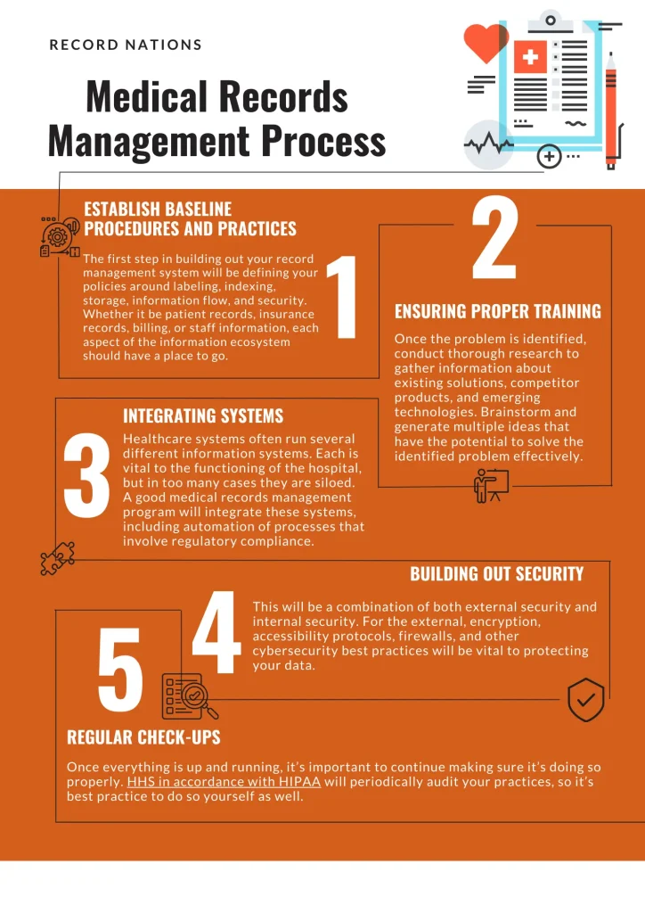 medical record scanning process at record nations