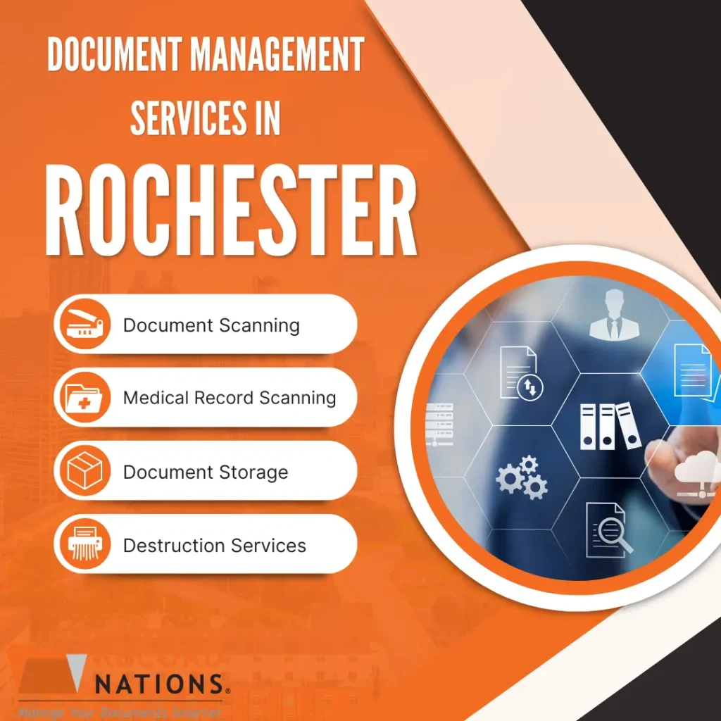 Document Management Services in Rochester, NY with Record Nations