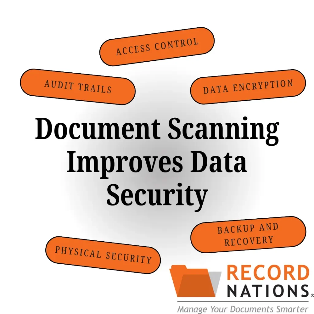 improve data security with document scanning at record nations