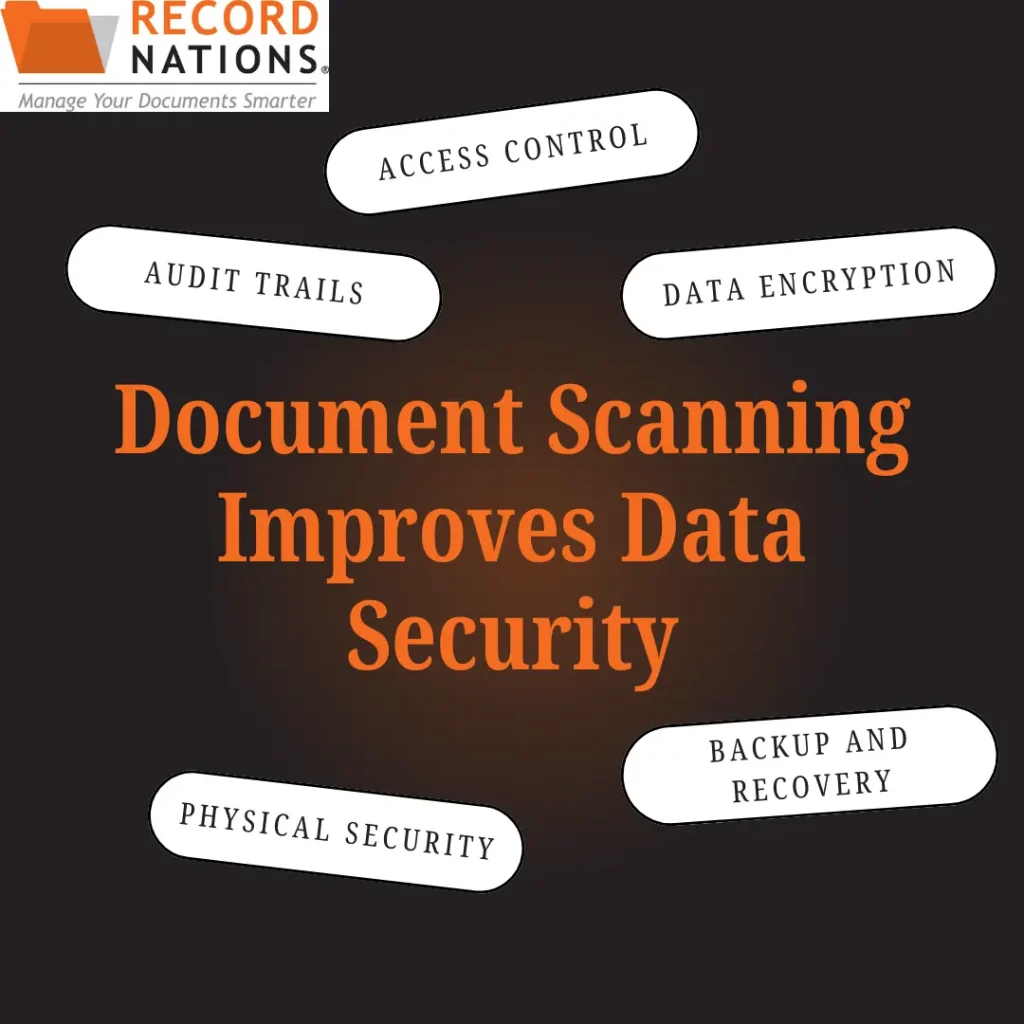 document scanning services help improve data security